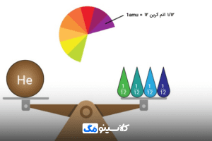 جرم اتمی میانگین