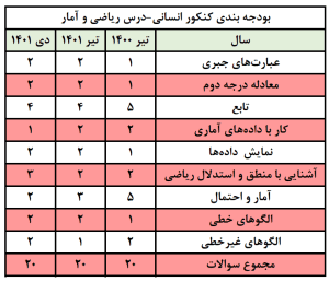 ریاضی