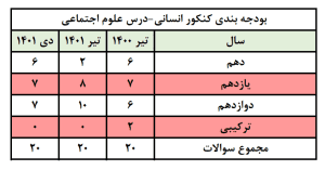 علوم اجتماعی